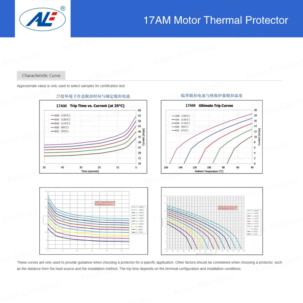 Motor Thermal Protector/Temperature Control 40&ordm; C--180&ordm; C